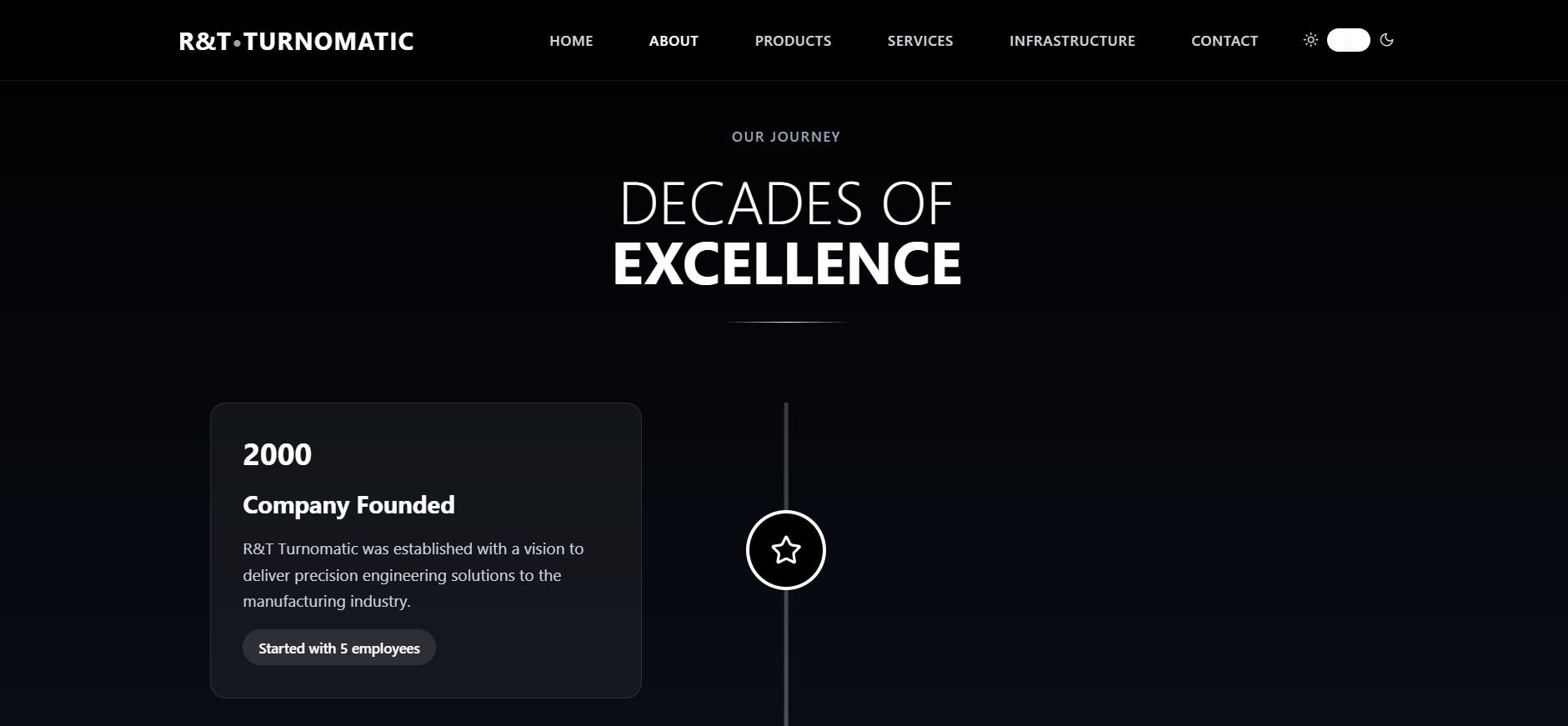 R&T Turnomatics - Thumbnail 4